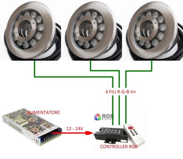 collegamento luci rgb